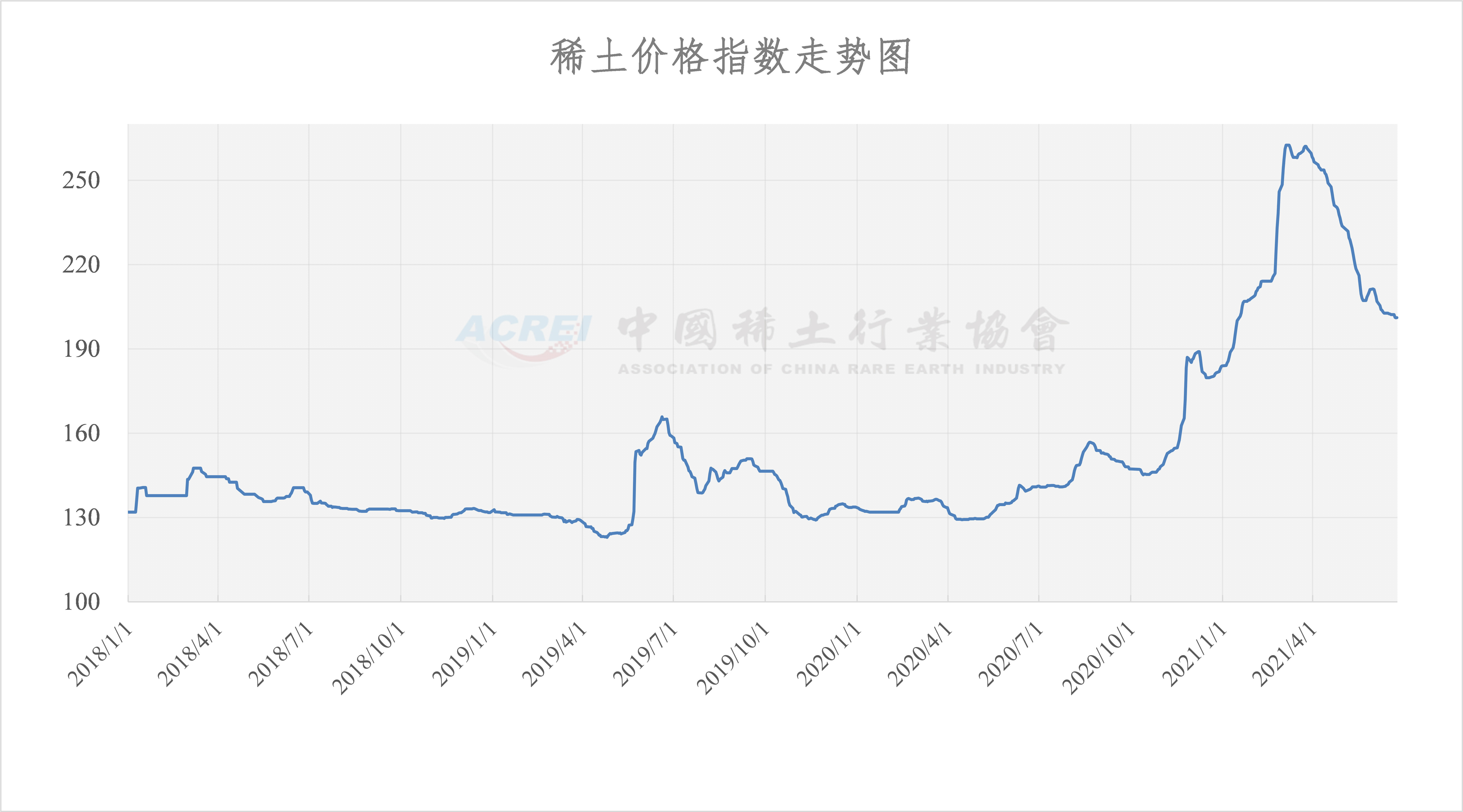 2021年06月24日稀土价格指数 - 市场行情 - 山东省稀土行业协会